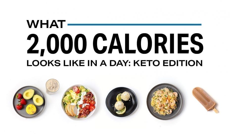 每天摄入2000卡路里是什么样子(Keto版)