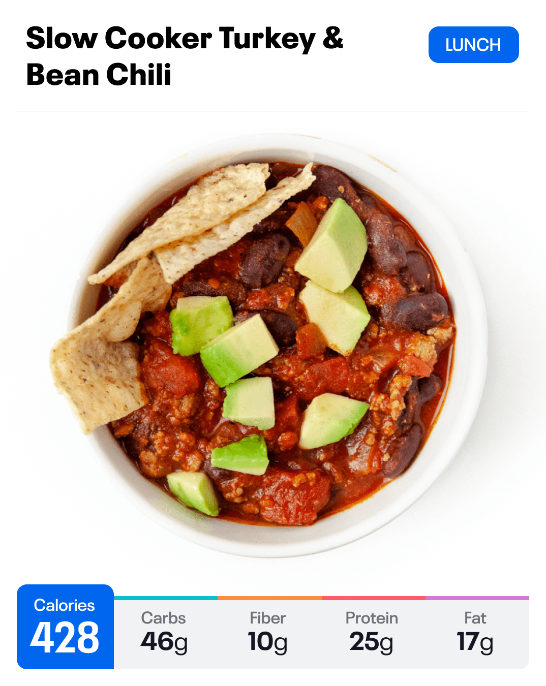 What 1,800 Calories Looks Like Using Slow Cooker Recipes