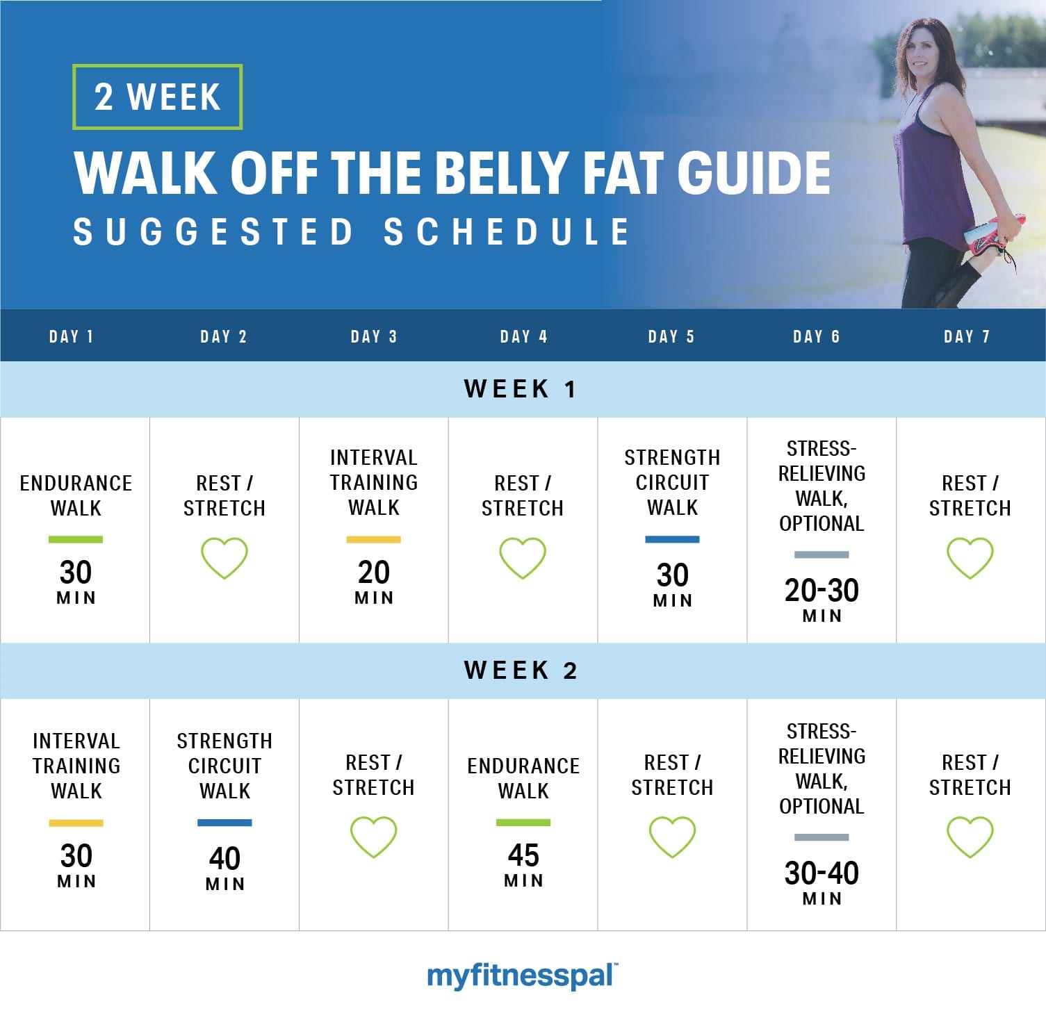 2周的腹部脂肪步行指南