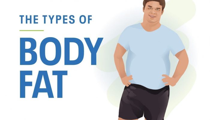 腹部，臀部，大腿：您的体内脂肪很重要